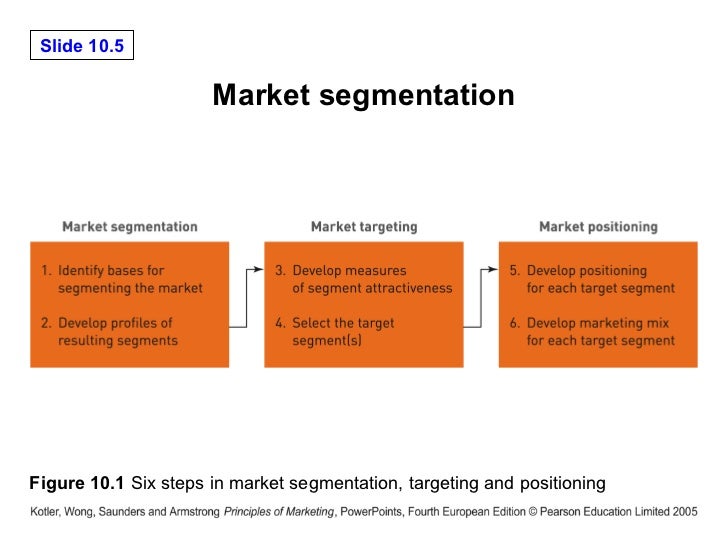 six steps to conduct a market Steps in strategy formulation process it is essential to conduct a qualitative and quantitative review of an organizations existing product line the purpose of such a review is to make sure that the factors important for competitive success in the market can be discovered so that the. six steps to conduct a market Steps in strategy formulation process it is essential to conduct a qualitative and quantitative review of an organizations existing product line the purpose of such a review is to make sure that the factors important for competitive success in the market can be discovered so that the.
