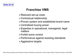 Franchise VMS Reduced set-up costs Contractual relationship Proven system and established brand name Centralised buying power Expertise in operational, managerial, legal matters Forfeit some control Performance against exacting standards Aggressive targets 