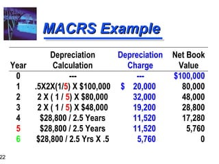 Fundamentals of Financial Management. | PPT