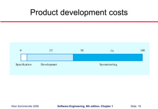 ©Ian Sommerville 2006 Software Engineering, 8th edition. Chapter 1 Slide 16
Product development costs
Specification Development Systemtesting
25 50 75 1000
 
