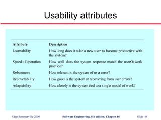 User Interface Design | PPT