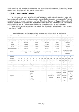 CT0018, Page 2
admixtures from their suppliers have just been used in normal consistency tests. Eventually 10 types
of admixtures have been used for concrete trial mixtures.
2 NORMAL CONSISTENCY TESTS
To investigate the water reducing effect of admixtures, some normal consistency tests have
been conducted; that is to say by increasing the dosage of admixtures, the water demand of cement
paste to achieve the normal consistency has been determined. Because of the plasticizing effect of
chemical admixtures is caused by the interaction of admixtures and cement particles, the normal
consistency test could be a suitable indicator of the effect of admixtures on concrete mixture.
The results of normal consistency tests and the specifications of admixtures are given in table
1 and figures 1 and 2.
Table 1 Results of Normal Consistency Tests and the Specifications of Admixtures
Admixture No A B C D E
Dosage (%) 0.00 0.50 0.80 1.40 2.00 0.40 0.80 1.20 0.19 0.40 0.65 0.90 0.40 0.80 1.20 0.40 0.70 1.10 1.50
NormalConsistency 25.7 25.1 24.0 23.2 23.4 25.0 23.1 22.6 25.0 24.7 23.7 23.5 23.2 22.0 21.5 25.5 24.7 23.9 23.8
Color --- Dark Brown Greenish Light Brown Brown Dark Brown
Density --- 1.18 kg/lit 1.10 kg/lit 1.07 kg/lit 1.11 kg/lit 1.12 kg/lit
Shelf Life --- 18 months 15 months 12 months 12 months 12 months
RecommendedDosage --- 0.8-2.5% 0.4-1.2% 0.4-0.9% 0.9-1.1% ---
Side Effect ---
Set Retarding, Long-Lasting
Slump
Set Retarding, Long-
Lasting Slump
Prolonged Workability SlightRetardation
Setting Retarded if Large
Amounts added at Low
Temperatures
Admixture F G H I J K L M
Dosage (%) 0.40 0.80 1.20 1.60 0.30 0.60 0.30 0.60 0.30 0.60 0.40 0.80 1.20 0.30 0.60 0.30 0.60 0.30 0.60
NormalConsistency 25.3 24.2 23.5 23.0 25.4 24.1 25.2 24.0 25.4 24.1 24.2 22.8 22.3 24.5 24.3 24.6 23.7 25.7 24.9
Color Brown Light Brown --- Brown Brown Brown Brown Brown
Density 1.15 kg/lit 1.13 kg/lit --- 1.22 kg/lit 1.19 kg/lit 1.14 kg/lit 1.19 kg/lit 1.15 kg/lit
Shelf Life --- 18 months --- 12 months 12 months 12 months 12 months 18 months
Recommended Dosage --- 0.2-0.8% --- 0.25-0.4% 1.2-3.0% 0.35-0.7% 0.25-0.85% 0.25-1.0%
Side Effect ---
Retarding
Effect if
Amounts
Added
Greater
than 0.35%
--- ---
Improve the
Workability and
Retention
Increase the
Workability
and Initial
and Final
Setting Time
Helping
Maintain
the
Workability,
Extend
Working
Time
Improvement
of
Workability,
Weak
Retarding
Action
 