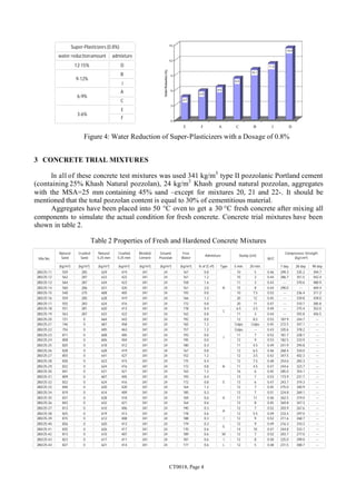 CT0018, Page 4
Super-Plasticizers (0.8%)
water reductionamount admixture
12-15% D
9-12%
B
J
6-9%
A
C
3-6%
E
F
Figure 4: Water Reduction of Super-Plasticizers with a Dosage of 0.8%
3 CONCRETE TRIAL MIXTURES
In all of these concrete test mixtures was used 341 kg/m3
type II pozzolanic Portland cement
(containing 25% Khash Natural pozzolan), 24 kg/m3
Khash ground natural pozzolan, aggregates
with the MSA=25 mm containing 45% sand –except for mixtures 20, 21 and 22-. It should be
mentioned that the total pozzolan content is equal to 30% of cementitious material.
Aggregates have been placed into 50 °C oven to get a 30 °C fresh concrete after mixing all
components to simulate the actual condition for fresh concrete. Concrete trial mixtures have been
shown in table 2.
Table 2 Properties of Fresh and Hardened Concrete Mixtures
Mix No.
Natural
Sand
Crushed
Sand
Natural
5-25 mm
Crushed
5-25 mm
Blended
Cement
Ground
Pozzolan
Free
Water
Admixture Slump (cm)
W/C
Compressive Strength
(kg/cm²)
(kg/m³) (kg/m³) (kg/m³) (kg/m³) (kg/m³) (kg/m³) (kg/m³) % of (C+P) Type 5 min. 20 min. 7 day 28 day 90 day
280/25-11 559 285 629 419 341 24 167 0.8
A
10 5 0.46 299.3 335.2 394.7
280/25-12 562 287 633 422 341 24 161 1.2 10 3 0.44 286.7 351.5 442.4
280/25-13 564 287 634 423 341 24 158 1.6 11 3 0.43 --- 370.6 480.9
280/25-14 560 286 631 420 341 24 161 2.0 15 8 0.44 290.0 --- 469.4
280/25-15 540 275 608 405 341 24 193 0.0 10 7.5 0.53 --- 236.4 311.2
280/25-16 559 285 628 419 341 24 166 1.2 20 12 0.45 --- 339.8 439.0
280/25-17 555 283 624 416 341 24 172 0.8 20 11 0.47 --- 310.7 385.8
280/25-18 551 281 620 413 341 24 178 0.4
C
6.5 2.5 0.49 --- 275.4 352.0
280/25-19 563 287 633 422 341 24 162 0.8 11 3 0.44 --- 355.8 456.5
280/25-20 721 0 664 443 341 24 192 0.0
J
12 8.5 0.53 187.9 244.7 ---
280/25-21 746 0 687 458 341 24 165 1.2 Colps Colps 0.45 272.5 347.1 ---
280/25-22 754 0 695 463 341 24 157 1.2 Colps --- 0.43 320.6 378.2 ---
280/25-23 811 0 608 405 341 24 193 0.0 11 7 0.53 181.7 228.7 ---
280/25-24 808 0 606 404 341 24 195 0.0 12 9 0.53 182.5 233.9 ---
280/25-25 825 0 618 412 341 24 180 0.4 11 4.5 0.49 241.9 294.8 ---
280/25-26 838 0 628 419 341 24 167 0.8 12 6.5 0.46 268.4 334.0 ---
280/25-27 855 0 641 427 341 24 152 1.2 12 3.5 0.42 347.5 402.3 ---
280/25-28 830 0 623 415 341 24 175 0.4
A
12 7.5 0.48 254.6 283.3 ---
280/25-29 832 0 624 416 341 24 172 0.8 11 4.5 0.47 244.6 323.7 ---
280/25-30 841 0 631 421 341 24 163 1.2 16 6 0.45 285.0 354.1 ---
280/25-31 809 0 607 405 341 24 193 0.4
E
13 7 0.53 173.9 231.7 ---
280/25-32 832 0 624 416 341 24 172 0.8 13 6 0.47 243.7 319.3 ---
280/25-33 840 0 630 420 341 24 164 1.2 12 7 0.45 275.0 340.9 ---
280/25-34 819 0 614 409 341 24 185 0.3
K
13 7 0.51 224.8 269.1 ---
280/25-35 837 0 628 418 341 24 169 0.6 17 11 0.46 262.5 319.0 ---
280/25-36 843 0 632 421 341 24 164 0.6 12 8 0.45 269.8 347.3 ---
280/25-37 813 0 610 406 341 24 190 0.3
H
12 7 0.52 203.9 267.6 ---
280/25-38 825 0 619 413 341 24 178 0.6 12 5.5 0.49 233.4 297.0 ---
280/25-39 815 0 612 408 341 24 188 0.3 I 12 9 0.52 211.6 268.7 ---
280/25-40 826 0 620 413 341 24 179 0.3
G
12 9 0.49 216.3 310.3 ---
280/25-41 835 0 626 417 341 24 170 0.6 14 10 0.47 244.8 333.7 ---
280/25-42 813 0 610 407 341 24 189 0.6 M 12 7 0.52 203.7 277.0 ---
280/25-43 823 0 617 411 341 24 181 0.6 I 12 8 0.50 225.0 299.0 ---
280/25-44 827 0 621 414 341 24 177 0.6 L 12 5 0.48 231.5 308.7 ---
E F A C B J D
 