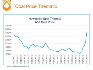 Coal Price Thematic
15Source: Index Mundi November 2016
 