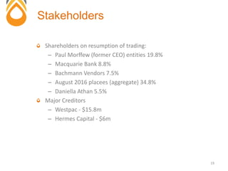 Shareholders on resumption of trading:
– Paul Morffew (former CEO) entities 19.8%
– Macquarie Bank 8.8%
– Bachmann Vendors 7.5%
– August 2016 placees (aggregate) 34.8%
– Daniella Athan 5.5%
Major Creditors
– Westpac - $15.8m
– Hermes Capital - $6m
Stakeholders
19
 