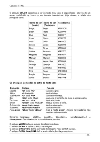 Curso de HTML
O atributo COLOR especifica a cor do texto. Seu valor é especificado através de um
nome predefinido de cores ou no formato hexadecimal. Veja abaixo, a tabela das
principais cores:
Nome da cor
(Inglês)
Nome da cor
(Português)
Hexadecimal
Beige Bege #F5F5DC
Black Preta #000000
Blue Azul #0000FF
Cyan Ciano #00FFFF
Gold Ouro #FFD700
Green Verde #008000
Gray Cinza #808080
Yellow Amarela #FFFF00
Magenta Magenta #FF00FF
Maroon Marrom #800000
Olive Verde oliva #808000
Orange Laranja #FFA500
Red Vermelha #FF0000
Pink Rosa #FFC0CB
Purple Púrpura #800080
White Branca #FFFFFF
Os principais Comandos de Estilo de Texto são:
Comando Sintaxe Função
Negrito <b> texto </b> Aplica negrito.
Itálico <i> texto </i> Aplica itálico.
Sublinhado <u> texto </u> Aplica sublinhado.
Big <big> texto </big> Aumenta o tamanho da fonte e aplica negrito.
Tachado <s> texto </s> Aplica tachado.
Small <small> texto </small> Reduz e altera a fonte.
Sobrescrito <sup> texto </sup> Aplica sobrescrito.
Subscrito <sub> texto </sub> Aplica subscrito.
Pisca-pisca <blink> texto </blink> Faz o texto piscar. Alguns navegadores não
aceitam este comando.
Comando <marquee width=... scroll=... direction=... scrollamount=...> ...
</marquee> - Faz o texto rolar horizontalmente pela tela.
O atributo WIDTH define a largura de rolagem do texto.
O atributo SCROLL define o tempo de rolagem.
O atributo DIRECTION define a direção de rolagem. Pode ser left ou right.
O atributo SCROLLAMOUNT define a velocidade de rolagem do texto.
- 33 -
 