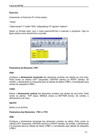 Curso de HTML
Exercício
Acrescentar no Exercício 07 a linha abaixo:
<body>
...
<table border="1" width="50%" cellspadding="4" bgcolor="yellow">
Salvar no formato texto, com o nome exercicio04.htm e executar o programa. Veja na
figura abaixo como deverá ficar a sua tela.
Parâmetros do Elemento <TR>
align
Configura o alinhamento horizontal dos elementos contidos nas células de uma linha.
Pode conter os valores LEFT (esquerda), CENTER (centro) ou RIGHT (direita). Se
omitido, o alinhamento é à esquerda para as células de dados (<TD>), e centralizado para
células de cabeçalho (<TH>).
valign
Define o alinhamento vertical dos elementos contidos nas células de uma linha. Pode
conter os valores TOP (topo), MIDDLE (meio) ou BOTTOM (fundo). Se omitido, o
alinhamento é ao meio.
bgcolor
Define a cor da linha.
Parâmetros dos Elementos <TD> e <TH>
align
Configura o alinhamento horizontal dos elementos contidos na célula. Pode conter os
valores LEFT (esquerda), CENTER (centro) ou RIGHT (direita). Se omitido, o alinhamento
é à esquerda para as células de dados (<TD>), e centralizado para células de cabeçalho
(<TH>).
- 47 -
 
