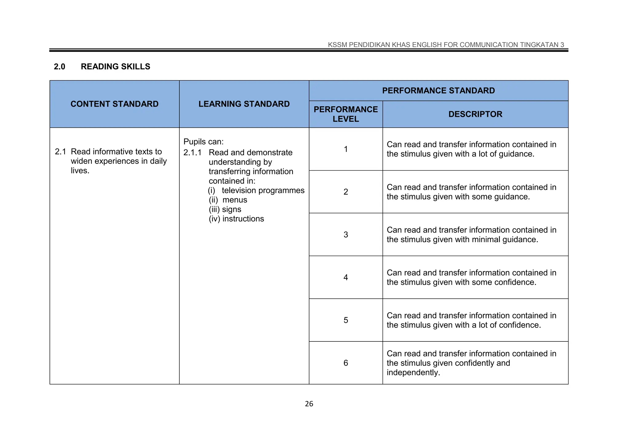027 DSKP KSSM PKHAS ENGLISH FOR COMMUNICATION TINGKATAN 3.pdf