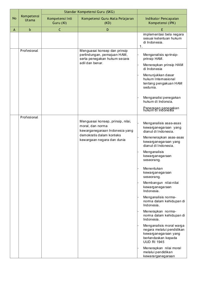 027 kisi guru kelas sd
