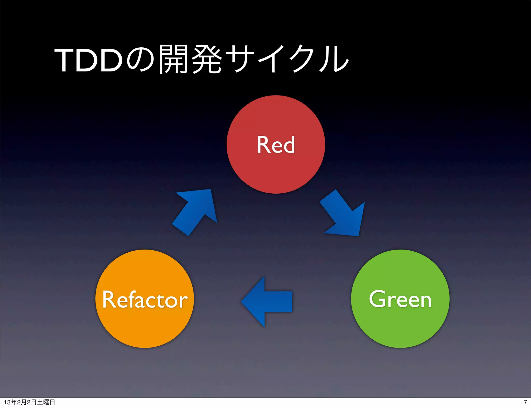 TDDの開発サイクル

                        Red




             Refactor         Green


13年2月2日土曜日                            7
 