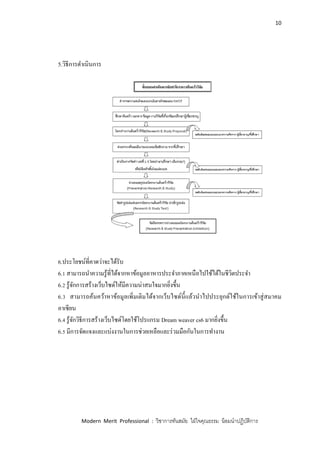 10
Modern Merit Professional : วิชาการทันสมัย ใฝ่ใจคุณธรรม น้อมนาปฏิบัติการ
5.วิธีการดาเนินการ
6.ประโยชน์ที่คาดว่าจะได้รับ
6.1 สามารถนาความรู้ที่ได้จากหาข้อมูลอาหารประจาภาคเหนือไปใช้ได้ในชีวิตประจา
6.2 รู้จักการสร้างเว็บไซด์ให้มีความน่าสนใจมากยิ่งขึ้น
6.3 สามารถค้นคว้าหาข้อมูลเพิ่มเติมได้จากเว็บไซด์นี้แล้วนาไปประยุกต์ใช้ในการเข้าสู่สมาคม
อาเซียน
6.4 รู้จักวิธีการสร้างเว็บไซด์โดยใช้โปรแกรม Dream weaver cs6 มากยิ่งขึ้น
6.5 มีการจัดแจงและแบ่งงานในการช่วยเหลือและร่วมมือกันในการทางาน
 