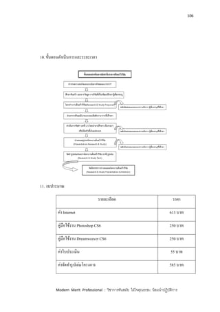 106
Modern Merit Professional : วิชาการทันสมัย ใฝ่ใจคุณธรรม น้อมนาปฏิบัติการ
10. ขั้นตอนดาเนินการและระยะเวลา
11. งบประมาณ
รายละเอียด ราคา
ค่า Internet 613 บาท
คู่มือใช้งาน Photoshop CS6 250 บาท
คู่มือใช้งาน Dreamweaver CS6 250 บาท
ค่าใบประเมิน 55 บาท
ค่าจัดทารูปเล่มโครงการ 585 บาท
 