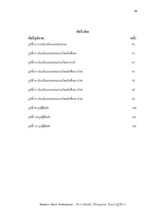 98
Modern Merit Professional : วิชาการทันสมัย ใฝ่ใจคุณธรรม น้อมนาปฏิบัติการ
ดัชนี (ต่อ)
ดัชนีรูปภาพ หน้า
รูปที่ 92 การประเมินแบบสอบถาม 91
รูปที่ 93 ประเมินแบบสอบถามโดยนักศึกษา 91
รูปที่ 94 ประเมินแบบสอบถามโดยอาจารย์ 91
รูปที่ 95 ประเมินแบบสอบถามโดยนักศึกษา ปวช. 91
รูปที่ 96 ประเมินแบบสอบถามโดยนักศึกษา ปวช 92
รูปที่ 97 ประเมินแบบสอบถามโดยนักศึกษา ปวช 92
รูปที่ 98 ประเมินแบบสอบถามโดยนักศึกษา ปวช 92
รูปที่ 99 รูปผู้จัดทา 100
รูปที่ 100 รูปผู้จัดทา 101
รูปที่ 101 รูปผู้จัดทา 102
 