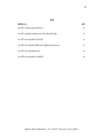 99
Modern Merit Professional : วิชาการทันสมัย ใฝ่ใจคุณธรรม น้อมนาปฏิบัติการ
ดัชนี
ดัชนีตาราง หน้า
ตารางที่ 1 งบประมาณการดาเนินการ 67
ตารางที่ 2 สรุปผลการทดลองจากการประเมินผลในกลุ่ม 76
ตารางที่ 3 ตารางสรุปผลการประเมิน 81
ตารางที่ 4 ตารางสรุปความถี่ของสถานะผู้ตอบแบบสอบถาม 81
ตารางที่ 5 ตารางสรุปผลคะแนน 82
ตารางที่ 6 ตารางสรุปผลความคิดเห็น 84
 