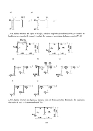 100
d) e)
2.4.16. Pentru structura din figura de mai jos, care este diagrama de moment corectă, pe sistemul de
bază (structura cu nodurile blocate), rezultată din încarcarea acestuia cu deplasarea elastică Ѱ1=1?
a) b) c)
d) e)
2.4.17. Pentru structura din figura de mai jos, care este forma corectă a deformatei din încarcarea
sistemului de bază cu deplasarea elastică Ѱ1=1?
 