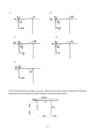 104
a) b)
c) d)
e)
2.4.26. Pentru structura din figură, care este diagrama de moment corectă rezultată din încărcarea
sistemului de bază (structura cu nodurile blocate) cu forțele exterioare date?
 