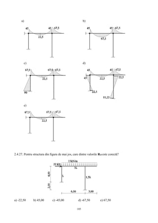105
a) b)
c) d)
e)
2.4.27. Pentru structura din figura de mai jos, care dintre valorile R1f este corectă?
a) -22,50 b) 45,00 c) -45,00 d) -67,50 e) 67,50
 