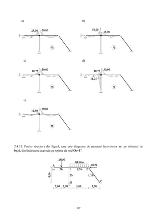 107
a) b)
c) d)
e)
2.4.31. Pentru structura din figură, care este diagrama de moment încovoietor m1 pe sistemul de
bază, din încărcarea acestuia cu rotirea de nod ϴ1=1?
 
