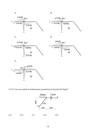 108
a) b)
c) d)
e)
2.4.32. Care este gradul de nedeterminare geometrică al structurii din figură?
a) 2 b) 3 c) 1 d) 4 e) 0
 