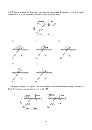 109
2.4.33. Pentru structura din figură, care este diagrama momentelor de încastrare perfectă pe barele
sistemului de bază, din încărcarea acestuia cu forțele exterioare date?
a) b) c)
d) e)
2.4.34. Pentru structura din figură, care este diagrama de moment încovoietor m1 pe sistemul de
bază, din încărcarea acestuia cu rotirea de nod ϴ1=1?
 