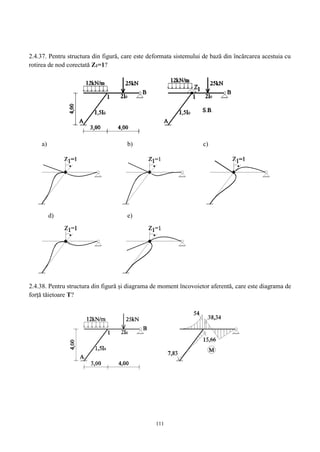 111
2.4.37. Pentru structura din figură, care este deformata sistemului de bază din încărcarea acestuia cu
rotirea de nod corectată Z1=1?
a) b) c)
d) e)
2.4.38. Pentru structura din figură și diagrama de moment încovoietor aferentă, care este diagrama de
forță tăietoare T?
 
