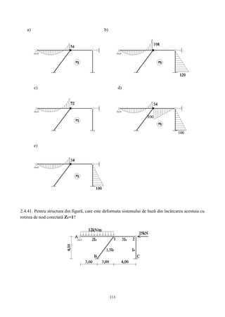 113
a) b)
c) d)
e)
2.4.41. Pentru structura din figură, care este deformata sistemului de bază din încărcarea acestuia cu
rotirea de nod corectată Z1=1?
 