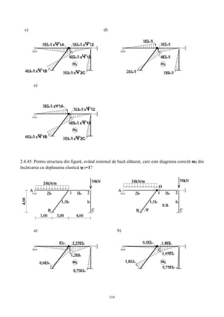 116
c) d)
e)
2.4.45. Pentru structura din figură, având sistemul de bază alăturat, care este diagrama corectă m2 din
încărcarea cu deplasarea elastică ψ 2=1?
a) b)
 