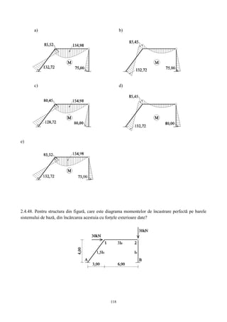 118
a) b)
c) d)
e)
2.4.48. Pentru structura din figură, care este diagrama momentelor de încastrare perfectă pe barele
sistemului de bază, din încărcarea acestuia cu forțele exterioare date?
 