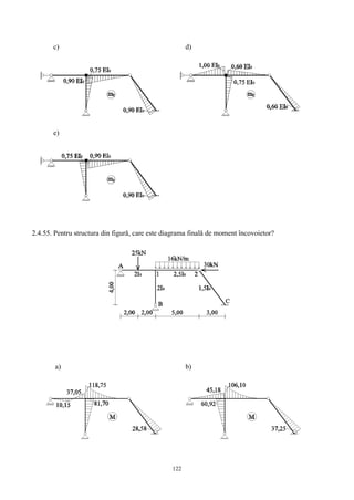 122
c) d)
e)
2.4.55. Pentru structura din figură, care este diagrama finală de moment încovoietor?
a) b)
 