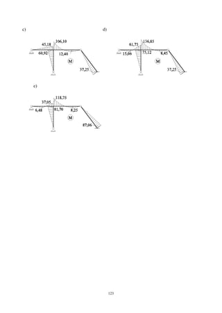 123
c) d)
e)
 