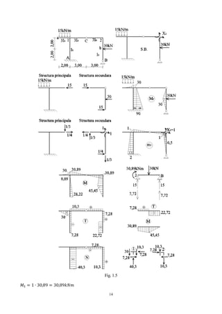 14
Fig. 1.5
𝑀5 = 1 ∙ 30,89 = 30,89𝑘𝑁𝑚
 