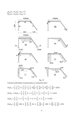 18
{
𝛿11 𝑋1 + 𝛿12 𝑋2 + ∆1𝑓= 0
𝛿21 𝑋1 + 𝛿22 𝑋2 + ∆2𝑓= 0
Fig. 1.9
Calculul coeficienților necunoscutelor și a termenilor liberi:
𝐸𝐼0 𝛿11 =
1
3
∙
1
2
∙
2
3
∙ 6 ∙
2
3
∙
2
3
+
1
2
∙
1
3
∙ 5 (
2
3
+
2
3
∙
1
3
) +
2
3
∙ 5 (
2
3
+
1
2
∙
1
3
) = 3,815
𝐸𝐼0 𝛿12 = 𝐸𝐼0 𝛿21 =
1
3
∙
1
2
∙
2
3
∙ 6 ∙ 1 +
1
2
∙
1
3
∙ 5 ∙
1
3
∙ 1 +
2
3
∙ 5 ∙
1
2
∙ 1 = 2,611
𝐸𝐼0 𝛿22 =
1
2
∙
1
2
∙ 1 ∙ 4 ∙
2
3
∙ 1 +
1
3
∙ 1 ∙ 6 ∙ 1 +
1
2
∙ 1 ∙ 5 ∙
2
3
∙ 1 = 4.333
𝐸𝐼0∆1𝑓=
1
3
∙ (
1
2
∙ 108 ∙ 6 ∙
2
3
∙
2
3
+
2
3
∙ 81 ∙ 6 ∙
1
2
∙
1
3
) +
1
2
∙ 108 ∙ 5 ∙ (
2
3
+
1
3
∙
1
3
) = 294
 