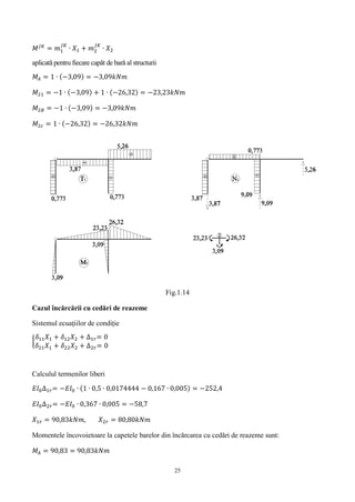 25
𝑀 𝐽𝐾
= 𝑚1
𝐽𝐾
∙ 𝑋1 + 𝑚2
𝐽𝐾
∙ 𝑋2
aplicată pentru fiecare capăt de bară al structurii
𝑀𝐴 = 1 ∙ (−3,09) = −3,09𝑘𝑁𝑚
𝑀21 = −1 ∙ (−3,09) + 1 ∙ (−26,32) = −23,23𝑘𝑁𝑚
𝑀2𝐵 = −1 ∙ (−3,09) = −3,09𝑘𝑁𝑚
𝑀2𝑐 = 1 ∙ (−26,32) = −26,32𝑘𝑁𝑚
Fig.1.14
Cazul încărcării cu cedări de reazeme
Sistemul ecuațiilor de condiție
{
𝛿11 𝑋1 + 𝛿12 𝑋2 + ∆1𝑟= 0
𝛿21 𝑋1 + 𝛿22 𝑋2 + ∆2𝑟= 0
Calculul termenilor liberi
𝐸𝐼0∆1𝑟= −𝐸𝐼0 ∙ (1 ∙ 0,5 ∙ 0,0174444 − 0,167 ∙ 0,005) = −252,4
𝐸𝐼0∆2𝑟= −𝐸𝐼0 ∙ 0,367 ∙ 0,005 = −58,7
𝑋1𝑟 = 90,83𝑘𝑁𝑚, 𝑋2𝑟 = 80,80𝑘𝑁𝑚
Momentele încovoietoare la capetele barelor din încărcarea cu cedări de reazeme sunt:
𝑀𝐴 = 90,83 = 90,83𝑘𝑁𝑚
 