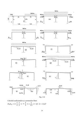 28
Fig. 1.16
Calculul coeficienților și a termenilor liberi
𝐸𝐼0 𝛿33 = 2 ∙
1
2
∙
1
2
∙ 1 ∙ 7 ∙
2
3
∙ 1 +
1
1,5
∙ 2 ∙ 3,5 ∙ 2 = 11,67
 