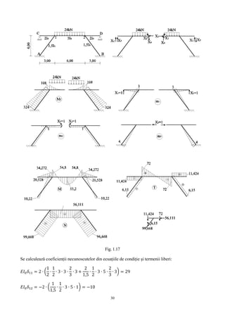 30
Fig. 1.17
Se calculează coeficienții necunoscutelor din ecuațiile de condiție și termenii liberi:
𝐸𝐼0 𝛿11 = 2 ∙ (
1
2
∙
1
2
∙ 3 ∙ 3 ∙
2
3
∙ 3 +
2
1,5
∙
1
2
∙ 3 ∙ 5 ∙
2
3
∙ 3) = 29
𝐸𝐼0 𝛿12 = −2 ∙ (
1
1,5
∙
1
2
∙ 3 ∙ 5 ∙ 1) = −10
 