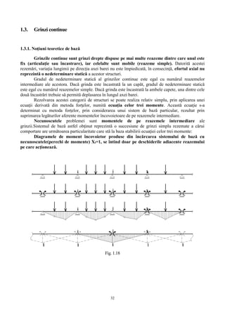 32
1.3. Grinzi continue
1.3.1. Noţiuni teoretice de bază
Grinzile continue sunt grinzi drepte dispuse pe mai multe reazeme dintre care unul este
fix (articulaţie sau încastrare), iar celelalte sunt mobile (reazeme simple). Datorită acestei
rezemări, variaţia lungimii pe direcţia axei barei nu este împiedicată, în consecinţă, efortul axial nu
reprezintă o nedeterminare statică a acestor structuri.
Gradul de nedeterminare statică al grinzilor continue este egal cu numărul reazemelor
intermediare ale acestora. Dacă grinda este încastrată la un capăt, gradul de nedeterminare statică
este egal cu numărul reazemelor simple. Dacă grinda este încastrată la ambele capete, una dintre cele
două încastrări trebuie să permită deplasarea în lungul axei barei.
Rezolvarea acestei categorii de structuri se poate realiza relativ simplu, prin aplicarea unei
ecuaţii derivată din metoda forţelor, numită ecuaţia celor trei momente. Această ecuaţie s-a
determinat cu metoda forţelor, prin considerarea unui sistem de bază particular, rezultat prin
suprimarea legăturilor aferente momentelor încovoietoare de pe reazemele intermediare.
Necunoscutele problemei sunt momentele de pe reazemele intermediare ale
grinzii.Sistemul de bază astfel obţinut reprezintă o succesiune de grinzi simplu rezemate a cărui
comportare are următoarea particularitate care stă la baza stabilirii ecuaţiei celor trei momente:
Diagramele de moment încovoietor produse din încărcarea sistemului de bază cu
necunoscutele(perechi de momente) Xi=1, se întind doar pe deschiderile adiacente reazemului
pe care acţionează.
Fig. 1.18
 