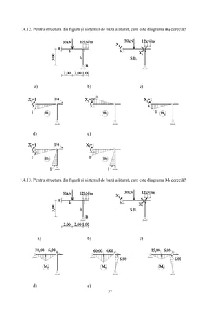 37
1.4.12. Pentru structura din figură și sistemul de bază alăturat, care este diagrama m2 corectă?
a) b) c)
d) e)
1.4.13. Pentru structura din figură și sistemul de bază alăturat, care este diagrama Mf corectă?
a) b) c)
d) e)
 
