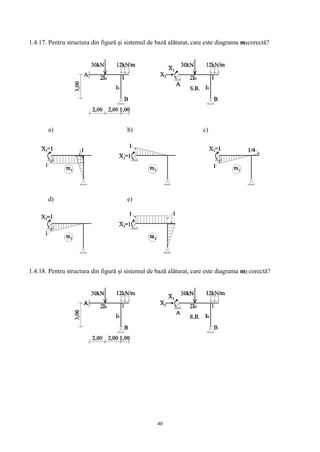 40
1.4.17. Pentru structura din figură și sistemul de bază alăturat, care este diagrama m1corectă?
a) b) c)
d) e)
1.4.18. Pentru structura din figură și sistemul de bază alăturat, care este diagrama m2 corectă?
 