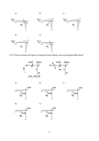41
a) b) c)
d) e)
1.4.19. Pentru structura din figură și sistemul de bază alăturat, care este diagrama Mf corectă?
a) b) c)
d) e)
 