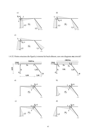 45
c) d)
e)
1.4.32. Pentru structura din figură și sistemul de bază alăturat, care este diagrama m2 corectă?
a) b)
c) d)
 