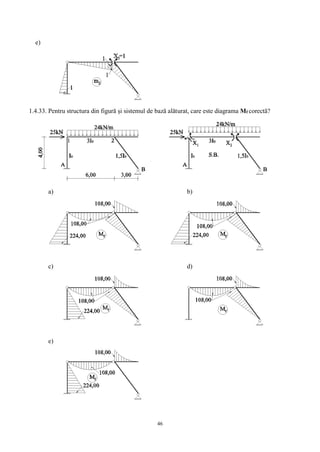 46
e)
1.4.33. Pentru structura din figură și sistemul de bază alăturat, care este diagrama Mf corectă?
a) b)
c) d)
e)
 