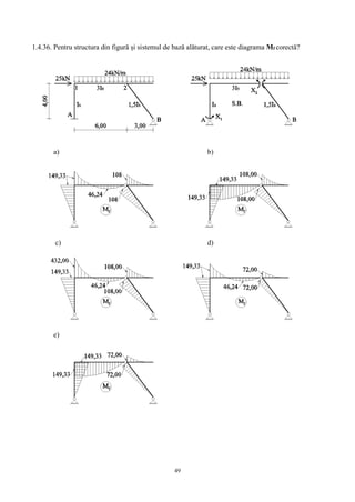 49
1.4.36. Pentru structura din figură și sistemul de bază alăturat, care este diagrama Mf corectă?
a) b)
c) d)
e)
 