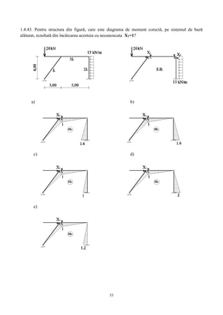 53
1.4.43. Pentru structura din figură, care este diagrama de moment corectă, pe sistemul de bază
alăturat, rezultată din încărcarea acestuia cu necunoscuta X1=1?
a) b)
c) d)
e)
 