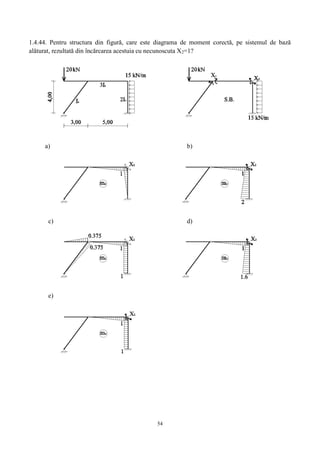 54
1.4.44. Pentru structura din figură, care este diagrama de moment corectă, pe sistemul de bază
alăturat, rezultată din încărcarea acestuia cu necunoscuta X2=1?
a) b)
c) d)
e)
 
