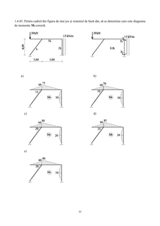 55
1.4.45. Pentru cadrul din figura de mai jos și sistemul de bază dat, să se determine care este diagrama
de momente Mf corectă.
a) b)
c) d)
e)
 