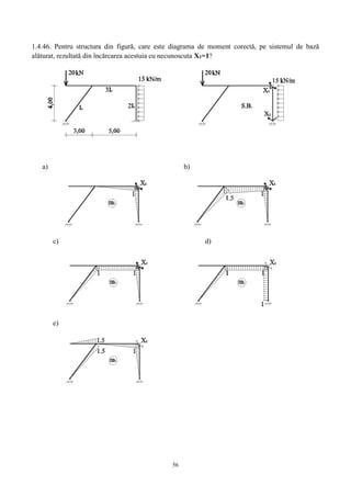 56
1.4.46. Pentru structura din figură, care este diagrama de moment corectă, pe sistemul de bază
alăturat, rezultată din încărcarea acestuia cu necunoscuta X1=1?
a) b)
c) d)
e)
 