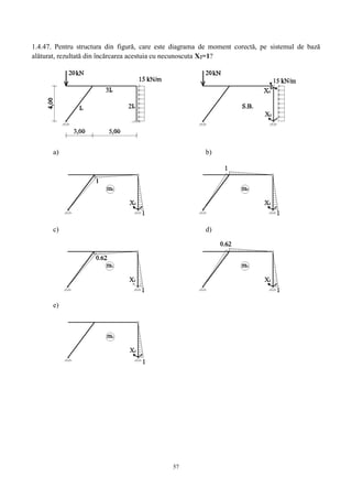 57
1.4.47. Pentru structura din figură, care este diagrama de moment corectă, pe sistemul de bază
alăturat, rezultată din încărcarea acestuia cu necunoscuta X2=1?
a) b)
c) d)
e)
 