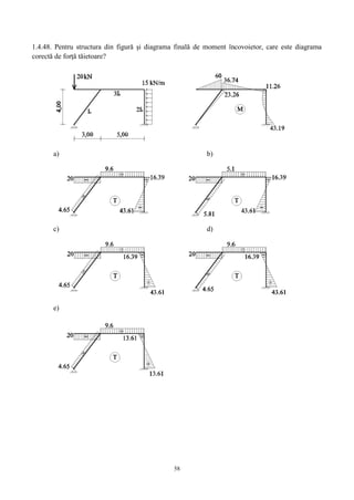 58
1.4.48. Pentru structura din figură şi diagrama finală de moment încovoietor, care este diagrama
corectă de forţă tăietoare?
a) b)
c) d)
e)
 
