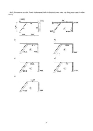 59
1.4.49. Pentru structura din figură şi diagrama finală de forţă tăietoare, care este diagram corectă de efort
axial?
a) b)
c) d)
e)
 