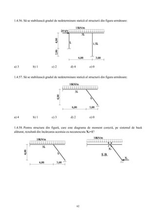 62
1.4.56. Să se stabilească gradul de nedeterminare statică al structurii din figura următoare:
a) 3 b) 1 c) 2 d) 4 e) 0
1.4.57. Să se stabilească gradul de nedeterminare statică al structurii din figura următoare:
a) 4 b) 1 c) 3 d) 2 e) 0
1.4.58. Pentru structura din figură, care este diagrama de moment corectă, pe sistemul de bază
alăturat, rezultată din încărcarea acestuia cu necunoscuta X1=1?
 